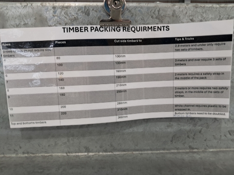 <p>Packing wood size requirements.</p><p>Please pay attention to the tips and tricks as it states how many sets you'll need, how many straps you'll need and that you'll need to double the bottom timbers.</p>