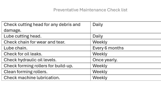 <p>Preventative Maintenance Checks.</p>