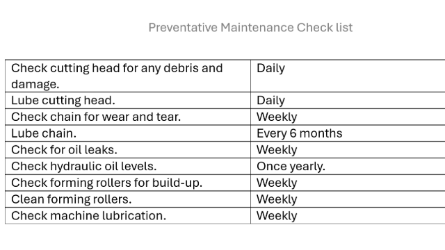 <p>Preventative Maintenance Checks.</p>