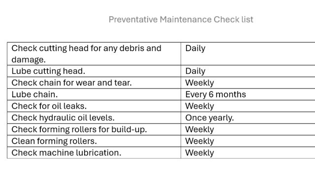 <p>Preventative Maintenance Checks.</p>