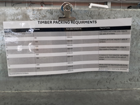 <p>Packing wood size requirements.</p><p>Please pay attention to the tips and tricks as it states how many sets you'll need, how many straps you'll need and that you'll need to double the bottom timbers.</p>