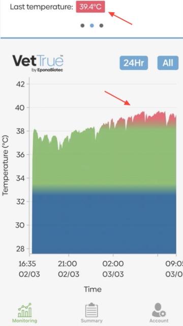 <ul><li>A fever will turn the chart red</li></ul>