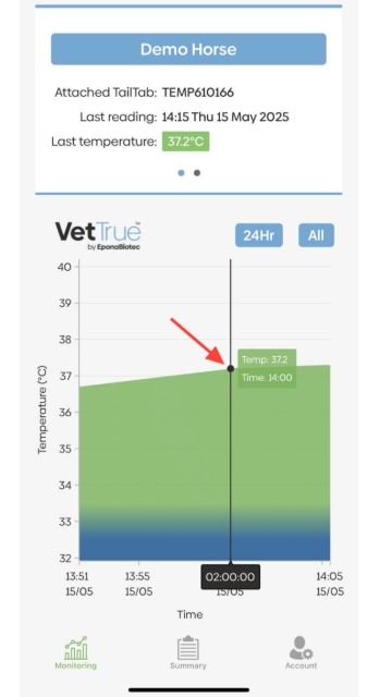 <ul><li>The App Screen has 'pinch / pull' functionality so the temperature chart can be adjusted as required</li><li>Touching any part of the chart will display the exact temperature recorded at that point in time (Red Arrow)</li></ul>