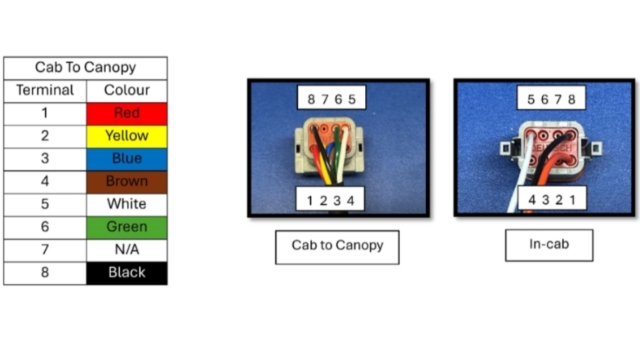 <p>Use this diagram for conecting the cab to canopy loom to the incab loom.</p>