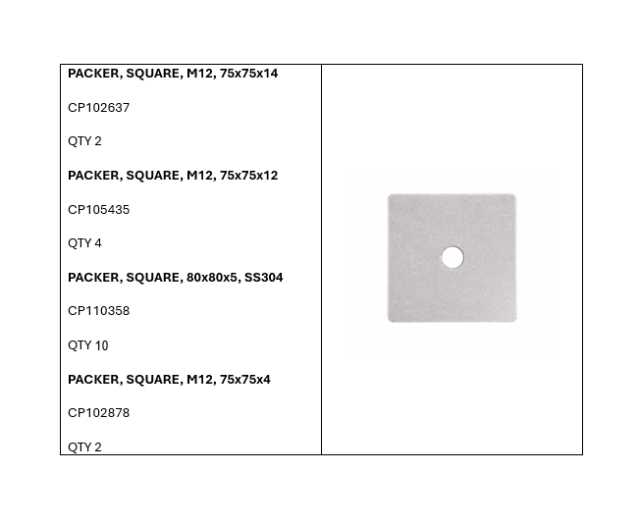 <p>Components List</p>