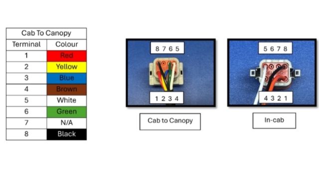 <p>Connect the loom to the Deutsch plug and connect the corresponding colours to the right number.</p>