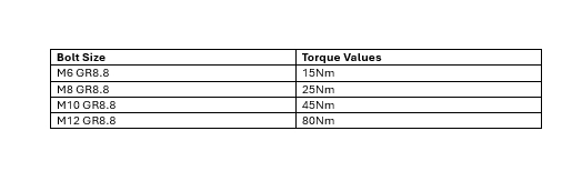 <p>Torque Values</p>