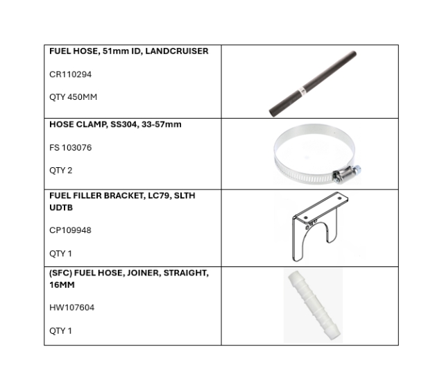 <p>Components List</p>