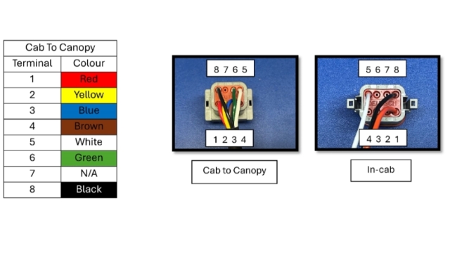 <p>Connect the loom to the Deutsch plug, and connect the correct colours as shown on this diagram.</p>
