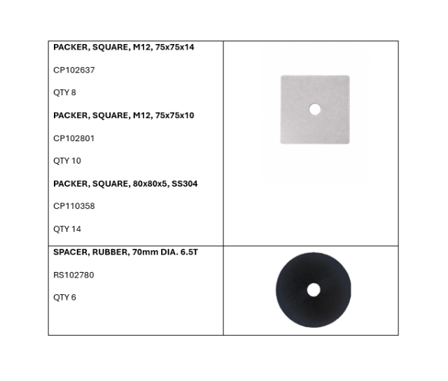 <p>Components List</p>
