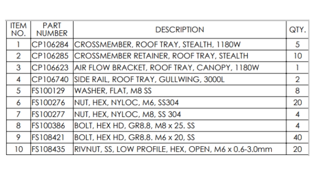 <p>3 Meter roof tray</p>