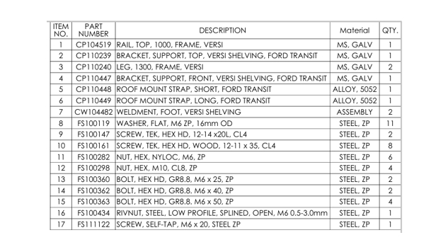 <p>Components List</p>
