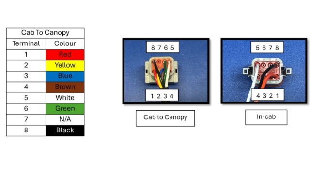 <p>Connect the loom to the Deutsch plug and connect the corresponding colours to the right number.</p>