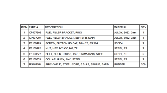 <p>Components List</p>