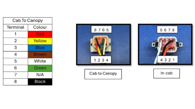 <p>Connect the loom to the Deutsch plug and connect the corresponding colours to the right number.</p>