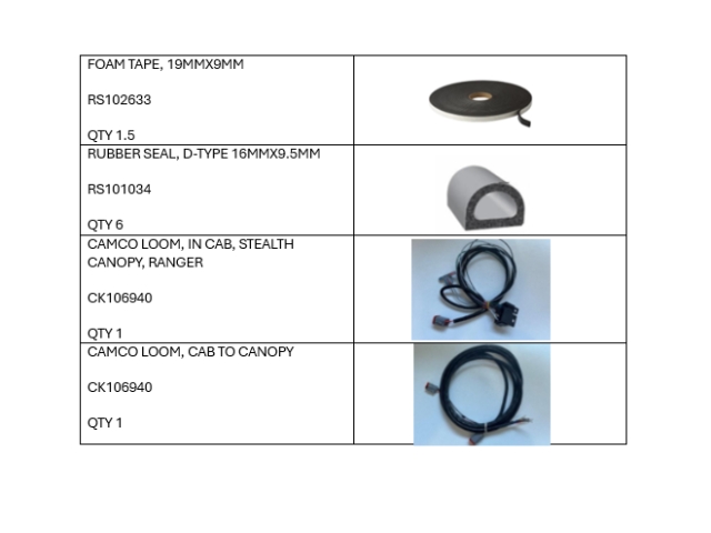 <p>Component List</p>