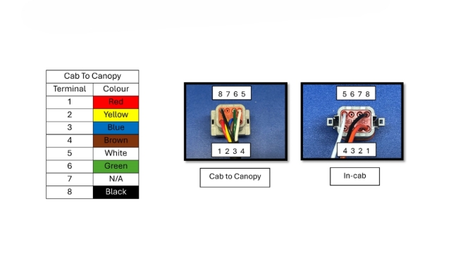 <p>Connect the cab-to-canopy loom to the in-cab wiring loom as follows: white to white, red to orange, and black to black. Additional wires are provided for optional accessories.</p>