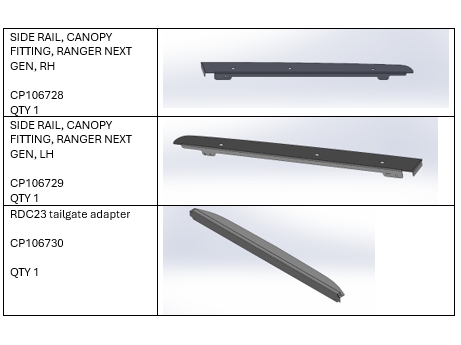 <p>Components List</p>
