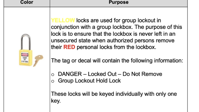 <p>Each lock shall be equipped with a tag or decal affixed directly to the lock body. The tag or decal shall contain the following information:</p><p></p><p>▪DANGER – Locked Out – Do Not Remove Group Lockout Lock</p><p>▪These locks shall be keyed individually with only one key.</p><p>The tag or decal shall contain the following information:</p><p></p><p>DANGER – Locked Out – Do Not Remove Lockbox Hold Lock</p>