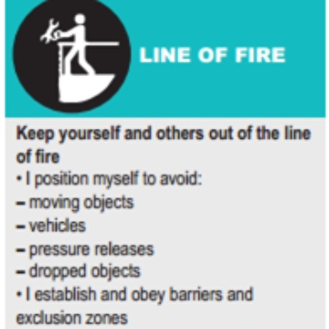 <p><strong>Line of Fire – Summary</strong></p><p></p><p><strong>Meaning:</strong></p><p>Being in the <strong>path of moving energy</strong> — where you could be <strong>hit, crushed, caught, burned, or struck</strong> if something moves or releases unexpectedly.</p><p></p><p><strong>Common Hazards:</strong></p><p></p><p><strong>Struck-by:</strong> tools, vehicles, falling objects.</p><p><strong>Caught-in/between:</strong> moving parts, pinch points, suspended loads.</p><p><strong>Energy release:</strong> pressure, electricity, gravity.</p><p><strong>Thermal/Chemical:</strong> hot surfaces, steam, splashes.</p><p></p><p><strong>Main Causes:</strong></p><p></p><p>Working too close to moving or pressurised systems.</p><p>Not isolating energy sources.</p><p>Poor communication or awareness.</p><p><strong>Controls:</strong></p><p></p><p><strong>Isolate energy</strong> before work.</p><p><strong>Stay clear</strong> of moving parts and suspended loads.</p><p><strong>Use guards/barriers.</strong></p><p><strong>Keep good communication and visibility.</strong></p><p><strong>Stay alert</strong> — always know where the danger line is.</p><p></p><p><strong>Key Point:</strong></p><p>Isolation <strong>removes the energy</strong> that puts you <em>in the line of fire</em>.</p><p></p><p></p>