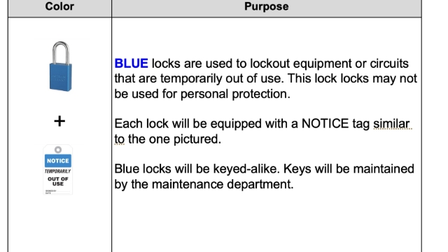 <p>BLUE locks are used to lockout equipment or circuits that are temporarily out of use. These locks may not be used for personal protection.</p><p></p><p>Each lock will be equipped with a NOTICE tag similar to the one pictured below.</p><p></p><p>Blue locks will be keyed-alike.</p><p></p><p>Keys will be maintained by the maintenance department.</p>