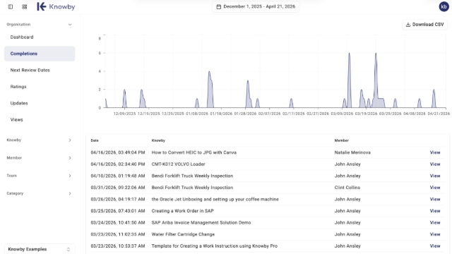 <p>Full control over the organisation’s content is reserved for <strong>Owners/Admins</strong>:</p><ul><li><p><strong>Edit/Delete Any Content:</strong> Admins can modify or remove knowbys created by any user.</p></li><li><p><strong>Analytics:</strong> Admins see performance data for the whole organisation, while Members only see data for their own work.</p></li></ul><p></p>