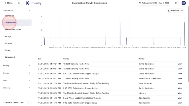<p>Full control over the organisation’s content is reserved for <strong>Owners/Admins</strong>:</p><blockquote style="background-color: var(--k-quote-bg-neutral);"><p><strong>Edit/Delete Any Content:</strong> Admins can modify or remove knowbys created by any user.</p></blockquote><blockquote style="background-color: var(--k-quote-bg-info);"><p><strong>Analytics:</strong> Admins see performance data for the whole organisation, while Members only see data for their own work.</p></blockquote><p></p>