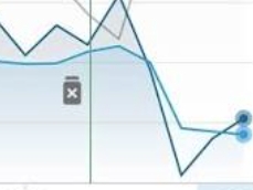 <p>Sudden drop in feed intake or milk production.</p><p>If you have wearables watch for drops in rumination rates alongside these.</p>