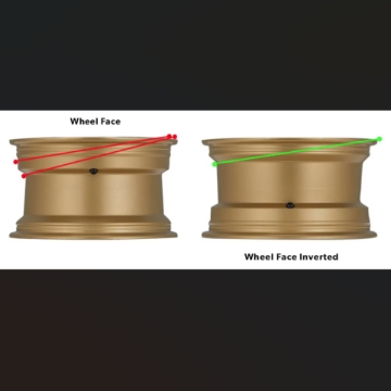<p><strong>The why</strong></p><p>While size designations for tires i.e., 245/40R<strong>18</strong> and wheels <strong>18</strong>x8 confirm matching <strong>18</strong>-inch bead seat diameters, measuring a wheel's overall diameter from the edge of one flange to the other, will reveal that the wheel, including its flanges, is actually about 1.4" larger (19.4-inches) than designated.<br>In order to mount a tire on a wheel, the tire's beads have to slide over a 7/10"-tall wheel flange on one side of the bead seat. Since the tire's steel bead wires don't stretch, this requires the wheel to also feature about a 7/10"-deep tire well/drop center around the wheel adjacent to the other side of the bead seat. This helps avoid damaging the tire's bead by allowing it to maintain its manufactured diameter when being mounted.</p>