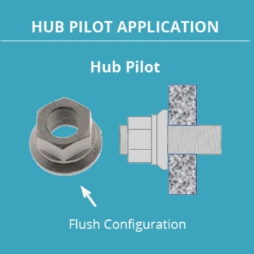 <p><strong>Standard Hub-Piloted Rim</strong></p><p>Standard hub-piloted rims use the bore hole to center the rim correctly. This is the most common type of rim that you will see. The wheel nuts clamp the rim to the hub</p><p>⚠️Important:</p><p>Make sure that the studs are in the center of the holes when tightening the wheel nuts. This is so that any force on the rim goes into the wheel nut, rather than into the stud, which could cause it to snap.</p>