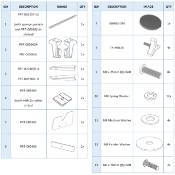 <p>Review dispatch list and confirm you have all the correct parts</p>