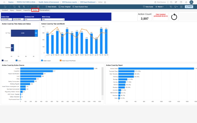<p>Action tab</p><p></p><ul><li><p>Breaks down action number at depot level with numbers and percentage</p></li><li><p>Breaks down action number by month, Action Source, and Status.</p></li></ul><p></p>
