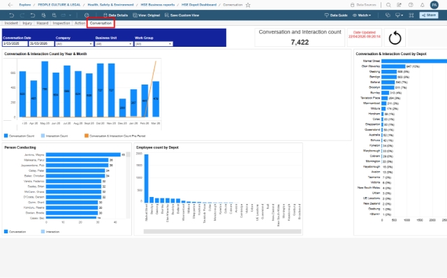 <p>Conversation tab</p><p></p><ul><li><p>Breakdown conversation number at depot level with numbers and percentage</p></li><li><p>Breakdown conversation number by month, person conducting</p></li></ul><p></p>
