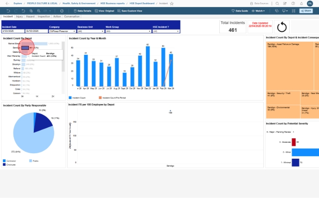 <p>Each chart/graph can be dynamically selected to filter data.</p><p>For example, selecting a depot in the 'Incident Count By Depot' graph will filter the other graphs to display data for the selected depot only</p><p>Example of data that has been dynamically filtered for one depot</p>