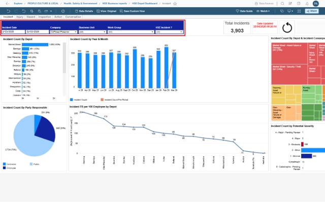 <p>Filter the 'Incident Dates', 'Company' and any other desired filters</p><p></p><p>HSE Incident refers to whether the incident has been classified as 'HSE-related' on Cintellate or not</p>