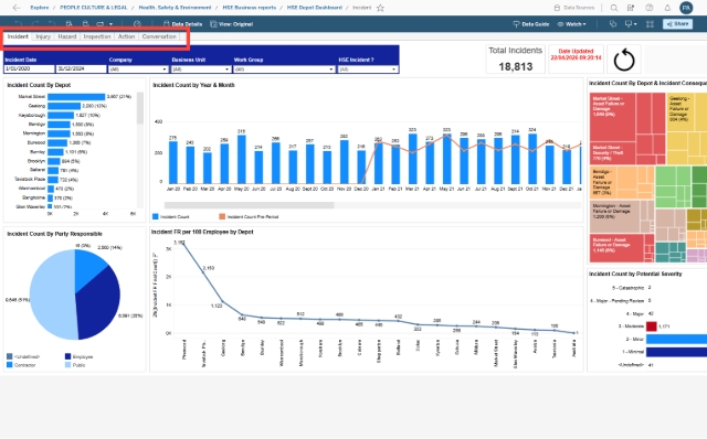 <p>The HSE Depot Dashboard includes six pages, which covers six areas of Cintellate dataIncident, Injury, Hazard, Inspection, Action, and Conversation.</p><p></p><p></p>