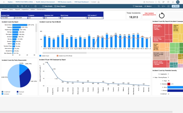 <p>Incident page:</p><ul><li><p>Breaks down incident numbers at depot level by numbers and percentage</p></li></ul><ul><li><p>Breaks down incident numbers by month, Party Responsible, Incident Consequences, and Potential Severity.</p></li></ul><ul><li><p>Incident FR per 100 employees by Depot = (total number of incidents in the depot / total employee working hours for the depot) * 100</p></li></ul><p></p>