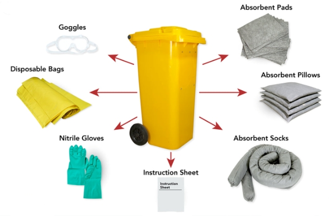 <h1><span>Containment</span></h1><ol><li><p>With correct PPE donned, obtain Spill Kit and bring to area</p></li><li><p>If safe to do so, stop the leak or flow to prevent further chemical flow. This can include placing a suitable bucket under the flow or placing the leaking container into a larger container (that’s big enough to contain all the chemical). Ensure the new container is compatible with the spilt chemical</p></li><li><p>Contain the flow of the split chemical using the items in the spill kit, the absorbent booms can be used to create a dam/bund and to prevent flow to drains. Sand/Perlite can also be used to contain. Absorbent pillows can be used to soak up chemical (see clean-up section before using)</p></li><li><p>Prevent flow into drains. Once contained it may be decided during clean up phase the spill can be sufficiently diluted to drain</p></li></ol><p></p>