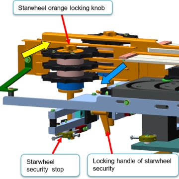 <h2>Step 6 - Starwheels</h2><ol><li><p>Loosen the lower locking handles</p></li><li><p>Move the starwheel away from machine (Stops may need to be moved out of way)</p></li><li><p>Loosen locking knob on starwheel</p></li><li><p>Remove the starwheel and replace with correct one required</p></li><li><p>Install and tighten locking knob</p></li><li><p>Push starwheel frame back into machine</p></li><li><p>Select required stop to suit format and pull frame back against stop</p></li><li><p>Tighten locking handle on frame</p></li><li><p>Repeat for other side</p></li></ol><p></p>
