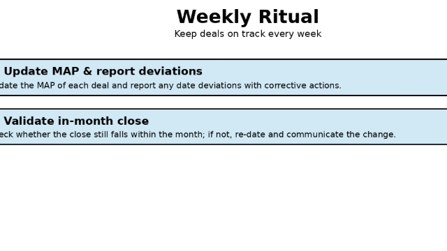 <p><strong>C. Weekly ritual</strong></p><ul><li><p>Update the <strong>MAP</strong> of each deal and report <strong>date deviations</strong> and <strong>corrective actions</strong>.</p></li><li><p>Check whether the close <strong>remains in-month</strong>; if not, <strong>re-date</strong> and communicate.</p></li></ul><p></p>