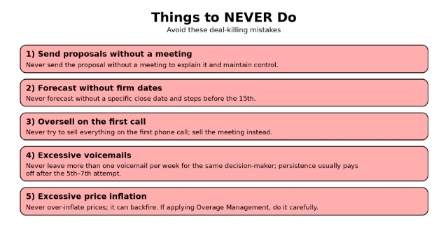<h2>6) Things to <strong>NEVER</strong> do</h2><ul><li><p><strong>Never</strong> send the proposal without a meeting to explain and control it.</p></li><li><p><strong>Never</strong> forecast without a <strong>specific date</strong> and steps <strong>before the 15th</strong>.</p></li><li><p><strong>Never</strong> try to sell everything on the first phone call; <strong>sell the meeting</strong>.</p></li><li><p><strong>Never</strong> leave more than <strong>one</strong> voicemail per week for the same decision-maker; persistence tends to work around the <strong>5th–7th</strong> attempt.</p></li><li><p><strong>Never</strong> over-inflate prices excessively; it can backfire (if you apply <strong>Overage Management</strong>, do it carefully</p></li></ul><p></p>