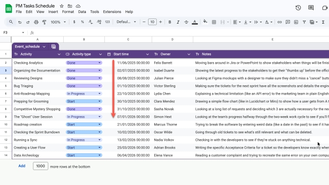 <p>Your data is successfully sorted by date!</p><p></p>