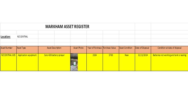 <p><strong>Step 2 – Update the Register</strong></p><p>Highlight the asset as <strong>Disposed</strong> within the Minor Asset Register.</p><p>Record:</p><ul><li><p>Disposal Date.</p></li><li><p>Disposal Method.</p></li><li><p>Final Condition.</p></li><li><p>Disposal Approval (if required).</p></li></ul><p>Do not delete disposed assets from the register.</p><p>Historical records must be retained for audit purposes.</p>