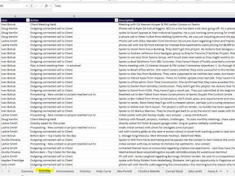 <p>Enable editing, then go down to the "Activities" tab at the bottom</p>
