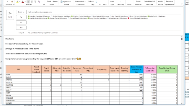 <p>Take a snip of this table and send to the sales team as per example</p>