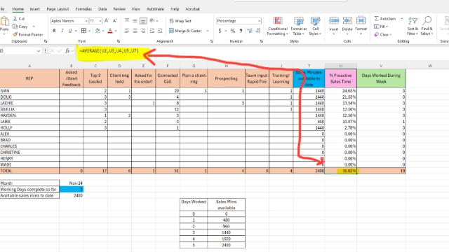 <p>Average the Proactive Sales Time % at the bottom but exclude Hayden, Holly and anyone that doesnt work any days that week, out of the average</p><p><br></p>
