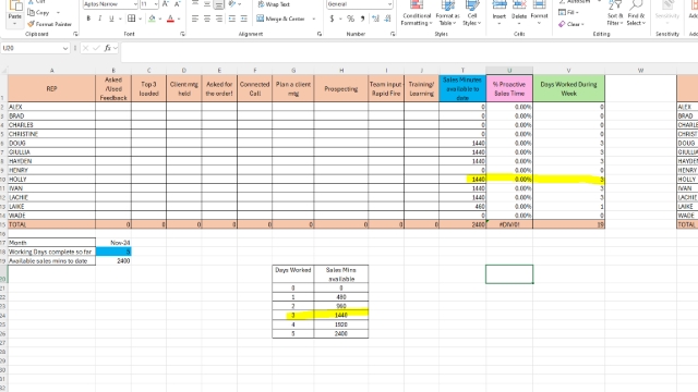 <p>Now go through and put in how many Sales mins available to date using the table .</p><p><br></p><p>this will set the caculator</p><p><br></p>