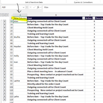 <p>Now add another column to add in the names of the activity's. go down and add the names as shown in photo</p><p><br></p>