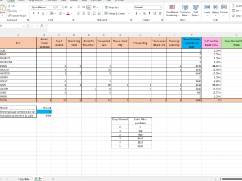 <p>Now, with the Sales time caculator on one screen and the Outbound Report on the other screen, go through an input the activity numbers, this will calculate a Proactive Sales Time %.</p><p><br></p><p>PLEASE NOTE: If any ph calls/actions have been put in late for the wk before, they will show as for that wk. take these out. also do the same that didnt get entered on that week and had been entered this morning,</p><p><br></p>