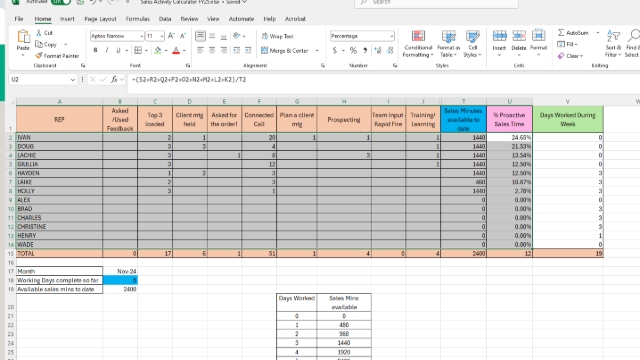<p>Highlight the Proactive Sales Time % column and drag across to then sort by Largest to smallest.</p>